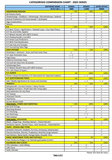 Astrocomp Softwares Astro-Office 2025 Professional Astrological Solutions With Remedies - Image 2