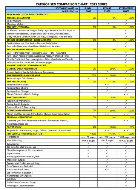 Astrocomp Softwares Astro-Office 2025 Professional Astrological Solutions With Remedies - Image 3